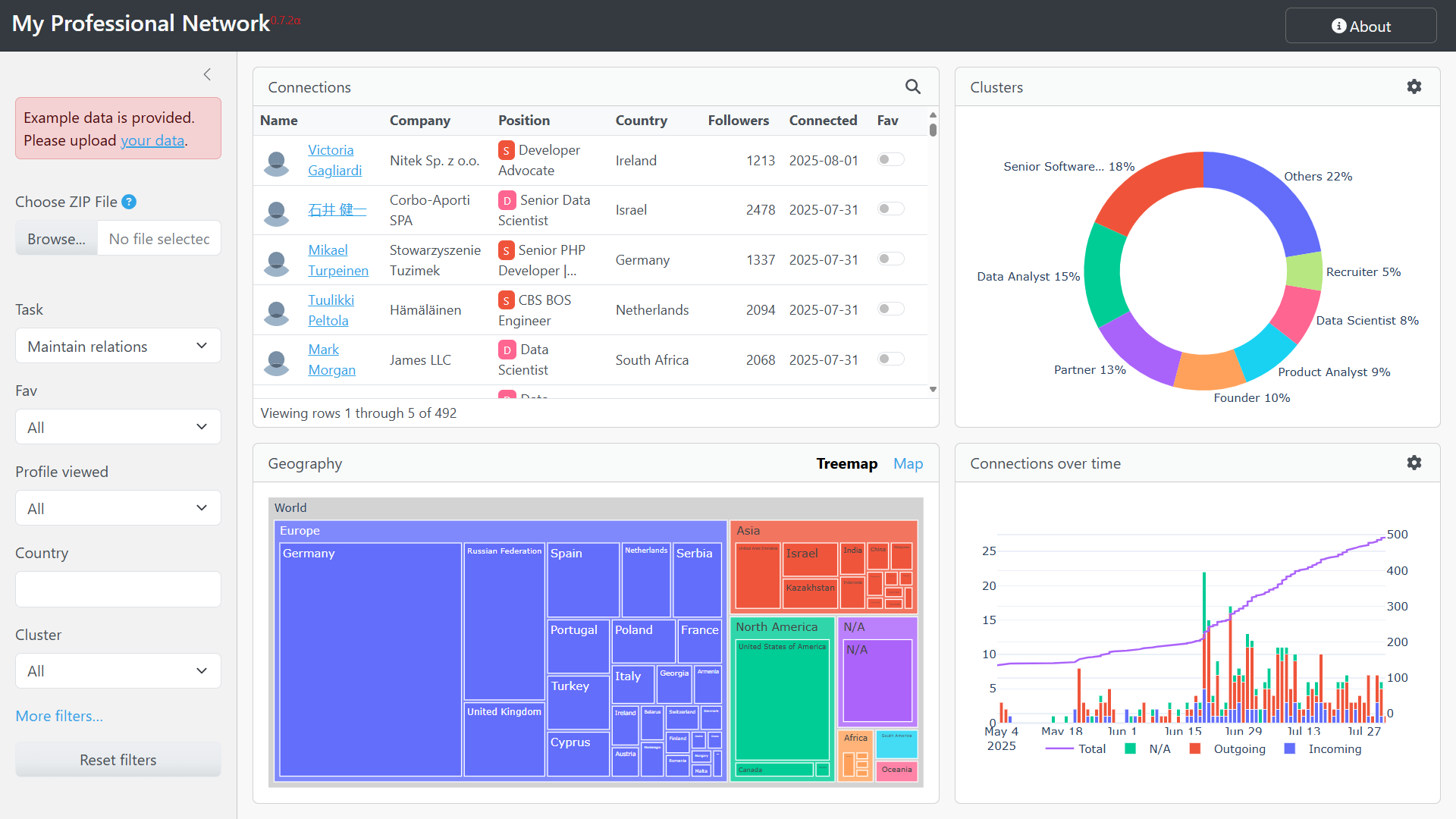 Network dashboard screenshot